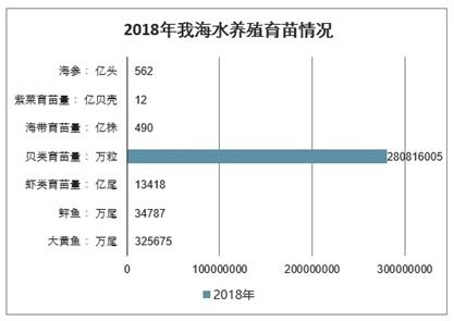 海水养殖市场分析报告 2021 2027年中国海水养殖市场深度研究与投资可行性报告 