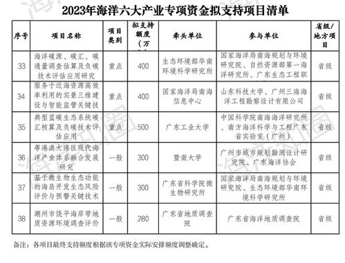 公示 名单公布 广东2023年海洋六大产业专项资金拟支持项目 分配方案及绩效目标